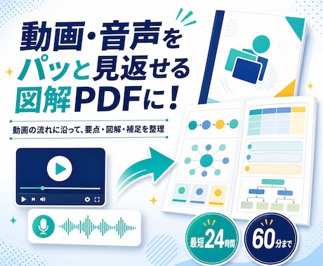 音声・動画を図解PDF教材に整理します 講義・研修を自分専用PDF教材に整理 イメージ1