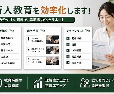 業務マニュアル作成を支援します 20店舗統括15年の実務経験で仕組み化支援 イメージ2