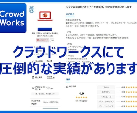 低価格・短納期！パワーポイント資料を作成します ～ビジネス向けのシンプルなPowerPoint作成～ イメージ2