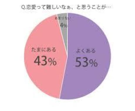 その恋、話してみませんか？｜男性目線で寄り添います 恋愛経験が豊富な30代男性が、あなたの本音を受け止めます✨ イメージ2