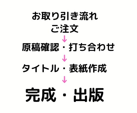 全ておまかせ！電子書籍出版代行しますます あなたも著者デビュー・オリジナル書籍の制作します イメージ2