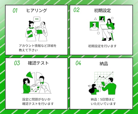 公式LINEと拡張ツールの初期設定代行します LINE拡張ツールの連携・初期設定はお任せ イメージ2