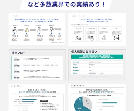 ソリューション営業！成果につながる資料作ります 営業×マーケティングの実務経験から、成果につながる資料設計 イメージ2