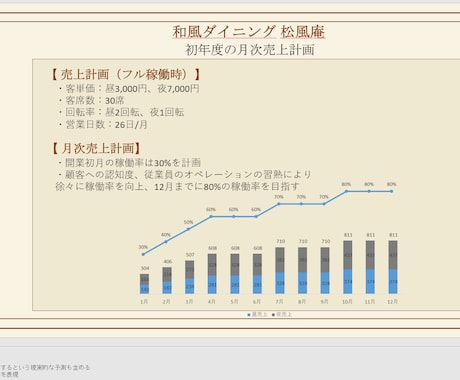 シンプルで網羅性のある事業計画書フレーム提供します その事業計画書、見た目で損していませんか？ イメージ2