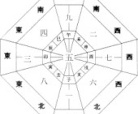 ヤフー占い売上No1順震がリアルに20分鑑定します 彼の本音・彼との未来が気になるあなたへ イメージ1