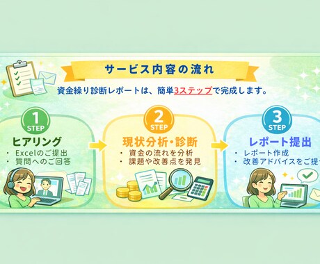 モニター限定価格　お金の不安を見える化で解消します 資金繰りの現状を分かりやすく可視化して不安をなくしましょう！ イメージ2