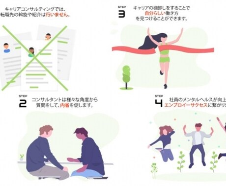 20-30代向け！キャリアのお悩みを解消します 同世代 現役会社員キャリアコンサルタントによる親身な相談 イメージ2