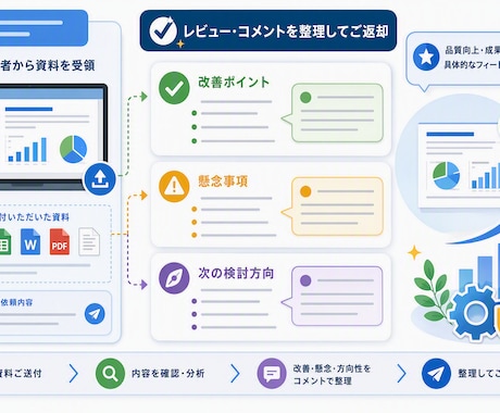 技術提案資料を現役開発者目線でレビューします イメージ1