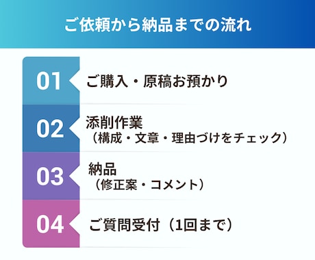 現役ディレクターが修正が減る記事に添削します 「なぜ直すか」まで言語化する記事添削 イメージ2