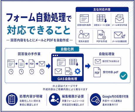 フォーム回答をメールPDFで自動化します GASで通知メールとPDF作成を効率化 イメージ2