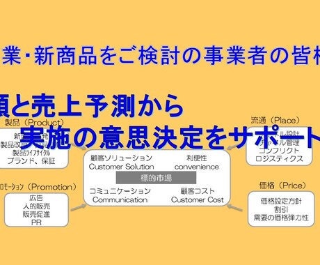 新規事業を進めるかどうかのご判断をサポートします 新商品や新たな投資をご検討の事業者の皆様へ イメージ1