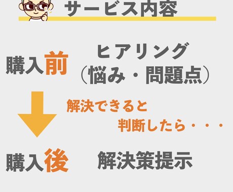 アフィリエイトの相談乗ります 副業でこれからアフィエイトに取り組もうかと考えている人へ イメージ2