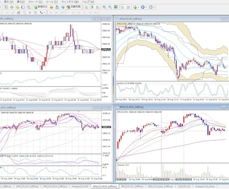 MT4で日経225先物のチャートを表示します 岡三RSSとMT4の連動でリアルタイムチャートを実現 イメージ1