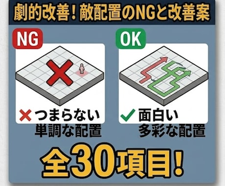 敵配置NG30｜序盤チェックリストを提供します 敵配置、なんとなく決めていませんか？NGを明確にする資料です イメージ1