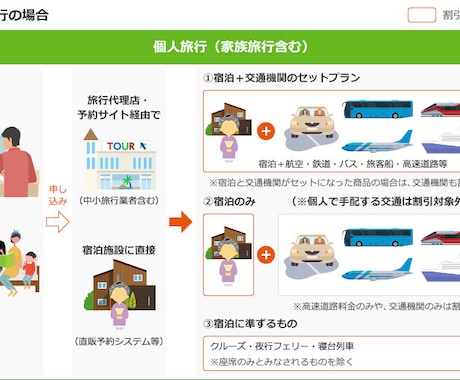 Go to travelキャンペーンお教えします 最大半額！Go to travelキャンペーンでお得に旅行！ イメージ1