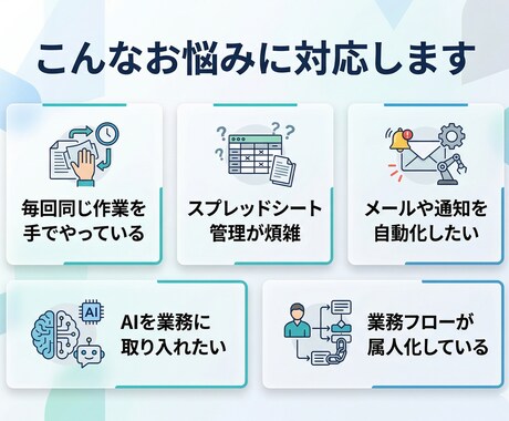 AI活用や業務効率化・自動化を支援します 現場で使える仕組みを丁寧に構築します イメージ2