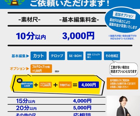 丸投げOK！ショート動画編集します 丁寧な対応でお客様一人一人に合わせた動画を作成します！ イメージ2