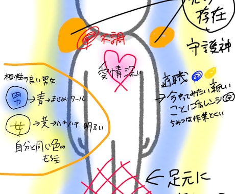 貴方のトリセツつくります 感じたことは全てお伝えするスペシャルコース イメージ2