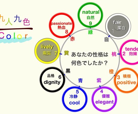 エニアグラム基礎研究結果①色彩心理をお伝えします あなたのイメージカラーは何色ですか？ イメージ1