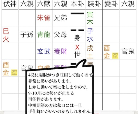 一問一答ですばやく占います Yes か No か、ハッキリした結果が出やすい占術です。 イメージ2