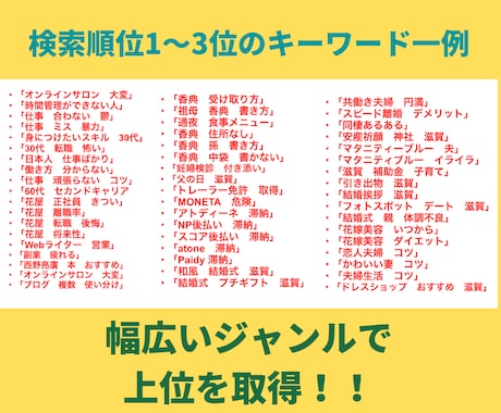 ライティング力UP！既存文章をプロが添削します どこを直せばいいの…？その答え、一緒に見つけましょう！ イメージ2