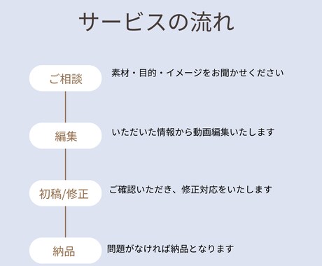 ショート動画編集いたします いつでも対応可能！まずは気軽にご相談ください！ イメージ2