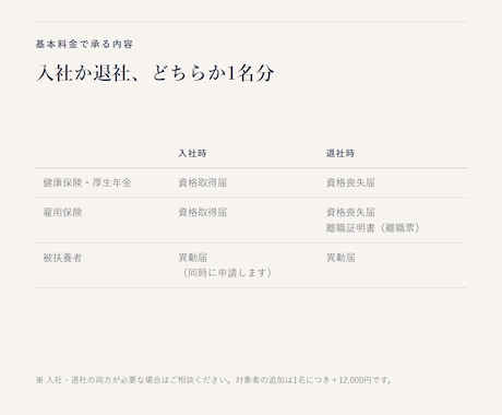 社会保険と労働保険の手続きを代行します 電子申請まで代行。離職票・算定基礎届・年度更新もまとめて イメージ2