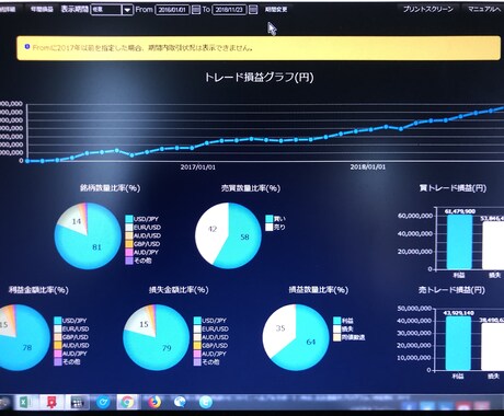 ＦＸドル円トレード手法教えます ドル円特化型、関連材料からドル円を見抜く力を鍛えます。 イメージ1