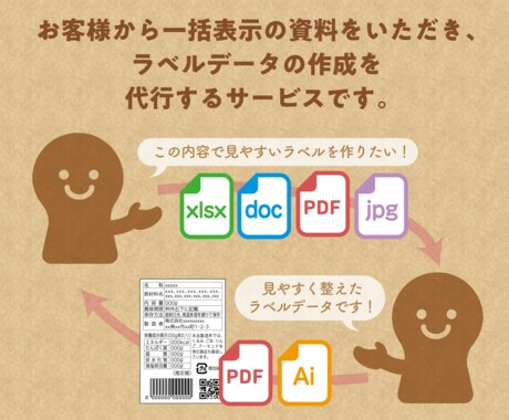 食品／一括表示ラベルをプロがきれいにデータ化します 一括表示の情報をご用意いただくだけでOK！見やすく整えます イメージ2