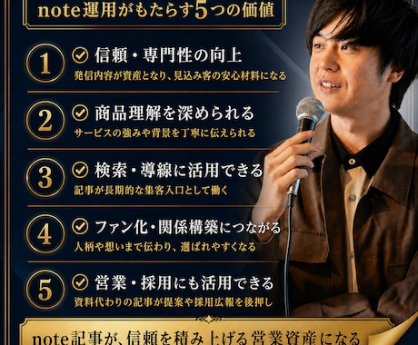 企業・経営者様の知識や経験をnote記事にします 長期で読まれる工夫・導線設計をしながら30記事を執筆します イメージ2
