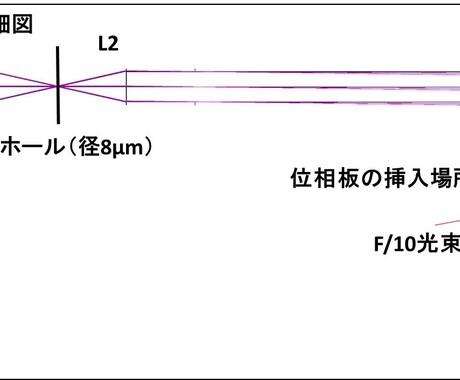 光学素子・保持具の選定と配置図の作成を承ります 実験や評価の光学系を提案します イメージ2
