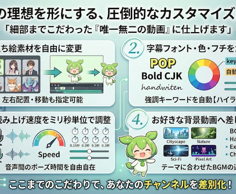 会話風Youtubeショート動画作ります キャラクターをしゃべらせる、唯一無二のYoutubeショート イメージ2