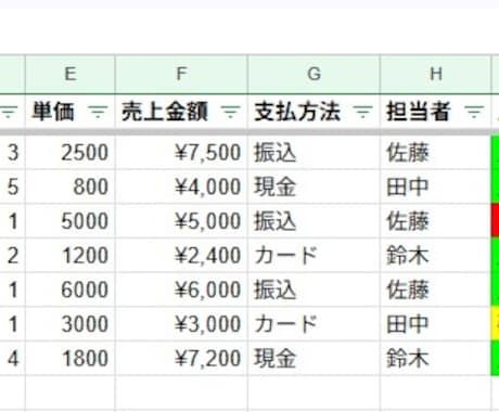 CSV・Excelデータを見やすく整理します イメージ1