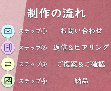 パッと目を引くバナー・ヘッダーを制作します 課題解決・目的達成のためご満足頂けるまで対応します イメージ2