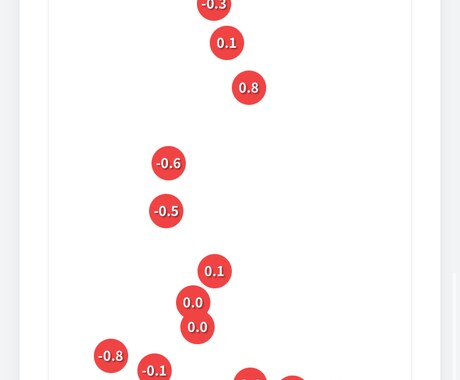 各ジャンルの学習資料、AIコーチを作成します webページおよびAIによる資格試験取得を支援します。 イメージ2