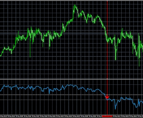 大きめなトレンドの転換点を捉えるツールを販売します FX攻略の一助に■相場のN字波動や大きなうねりの初動を検知！ イメージ2