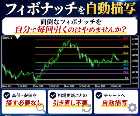 専業トレーダーが使うフィボナッチを自動描写します 面倒なフィボナッチを自分で毎回引くのはやめませんか？ イメージ1