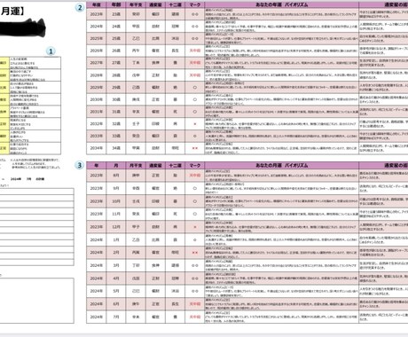 四柱推命であなたの才能を分析します 性格タイプ、才能、バイオリズムを駆使して人生を豊かにする イメージ2
