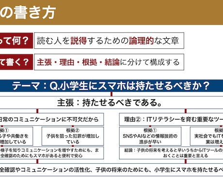 小中高生の保護者必見！構造的読解力を養成します 科目受験・総合型選抜でも使える本質的な国語力を イメージ2