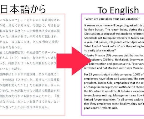 日本語から英語に翻訳します 文法チェック等、日常会話からビジネスまで イメージ1