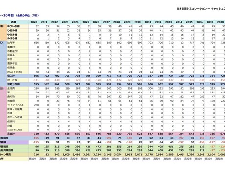 1級FP技能士がライフプラン表の作成を行います 個人情報不要で精密なライフプラン表を作成！ イメージ2