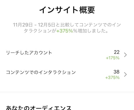 初回限定価格！アカウント運用で付加価値を上げます フォロワー、いいね、ストーリーの閲覧、アクション数を増やそう イメージ2