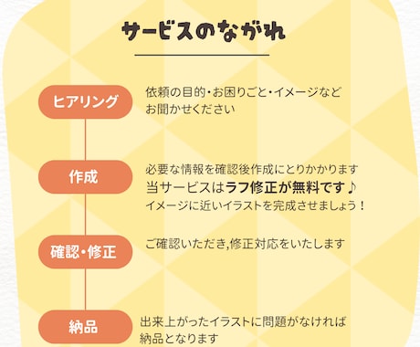 商用利用◯かわいい子どもの保育福祉のイラスト描ます 保育園/幼稚園/YouTubeの教育イラスト、アイコンに♪ イメージ2