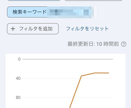 内部SEO対策・最新のスコア対策で上位を目指します 実際のSEO内部作業＆改善ポイントアドバイスで順位UPを実現 イメージ2