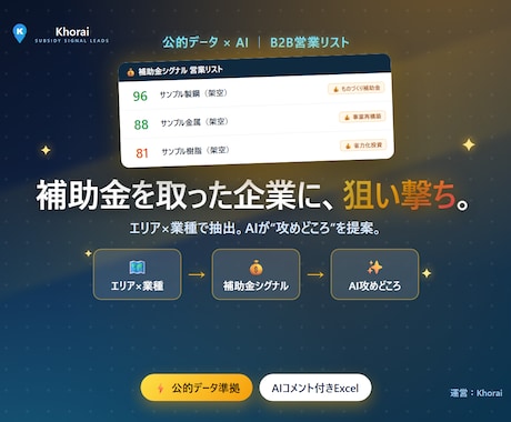 補助金を取った企業の営業リストを作成します イメージ1