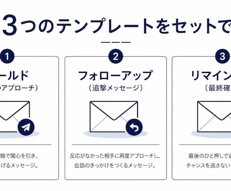 ChatGPTにない自然な英文メール作成します 海外取引・LinkedIn営業・カスタマー対応も24時間納品 イメージ2