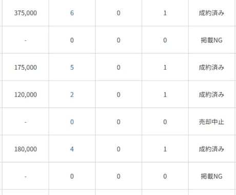 収益が月5万円のYouTubeChに成長させます 副業でYouTubeで稼ぎたい方に、アドバイス致します イメージ2