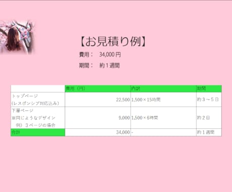 納品後１週間修正無料！コーディング代行いたします イメージ1