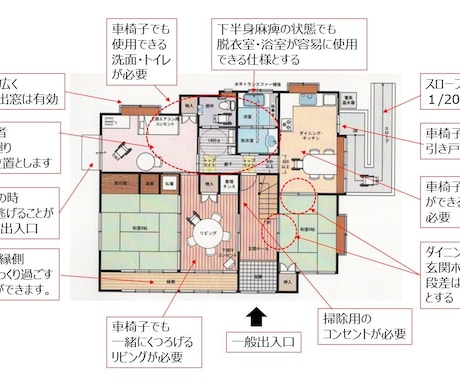 全ての用途の建築プラン・見積もり書をチェックします 建築は大きな金額の買物です。誠実に対応させて頂きます イメージ1