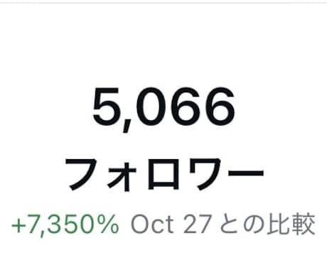 2ヶ月でフォロワー5000人達成した方法公開します AI×顔出しなし！知識０からのインスタ大攻略！ イメージ2
